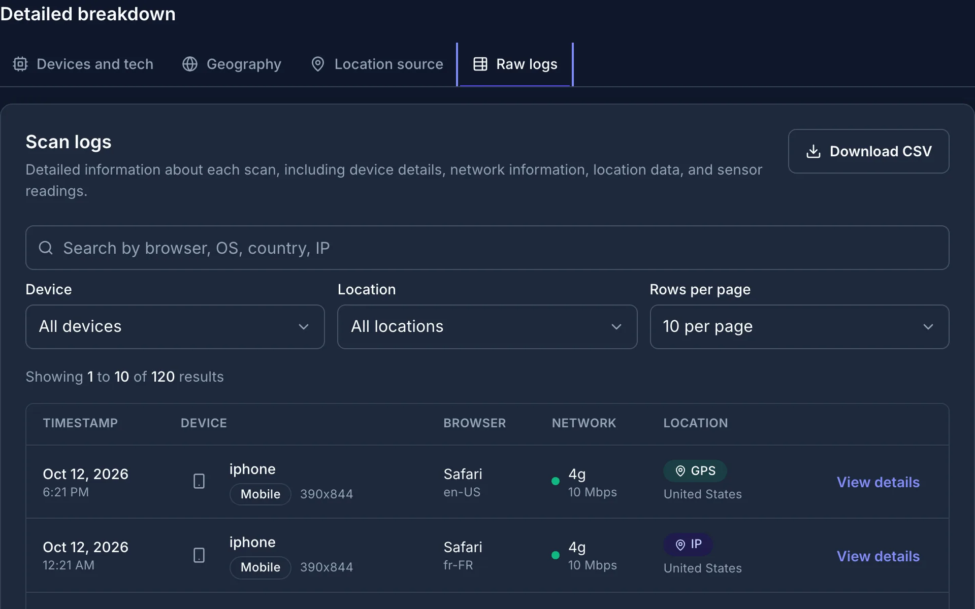 The scan log on the analytics page: one row per scan with its time, device, browser, and location, with search and filters above.