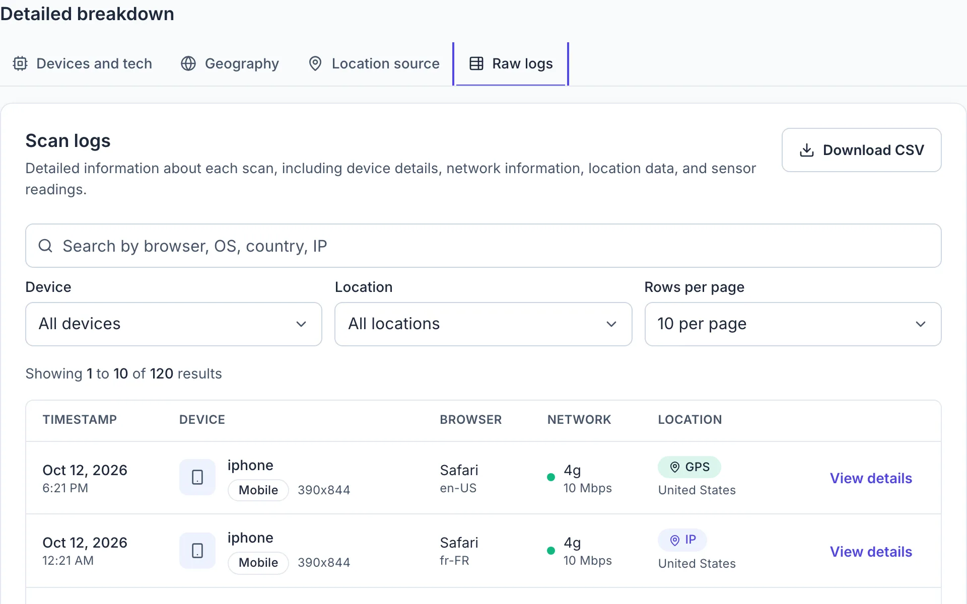 The scan log on the analytics page: one row per scan with its time, device, browser, and location, with search and filters above.